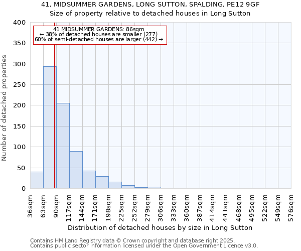 41, MIDSUMMER GARDENS, LONG SUTTON, SPALDING, PE12 9GF: Size of property relative to detached houses houses in Long Sutton