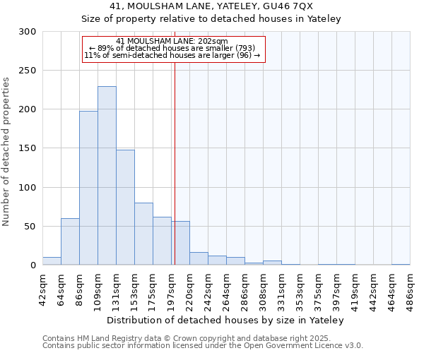 41, MOULSHAM LANE, YATELEY, GU46 7QX: Size of property relative to detached houses houses in Yateley