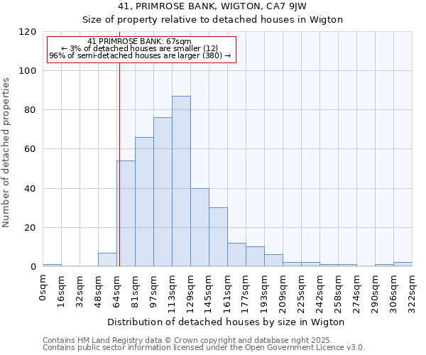 41, PRIMROSE BANK, WIGTON, CA7 9JW: Size of property relative to detached houses houses in Wigton