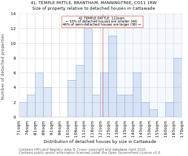 41, TEMPLE PATTLE, BRANTHAM, MANNINGTREE, CO11 1RW: Size of property relative to detached houses houses in Cattawade