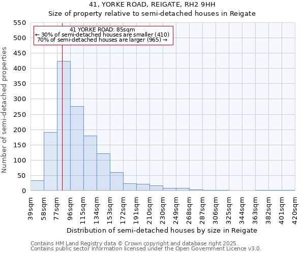41, YORKE ROAD, REIGATE, RH2 9HH: Size of property relative to semi-detached houses houses in Reigate
