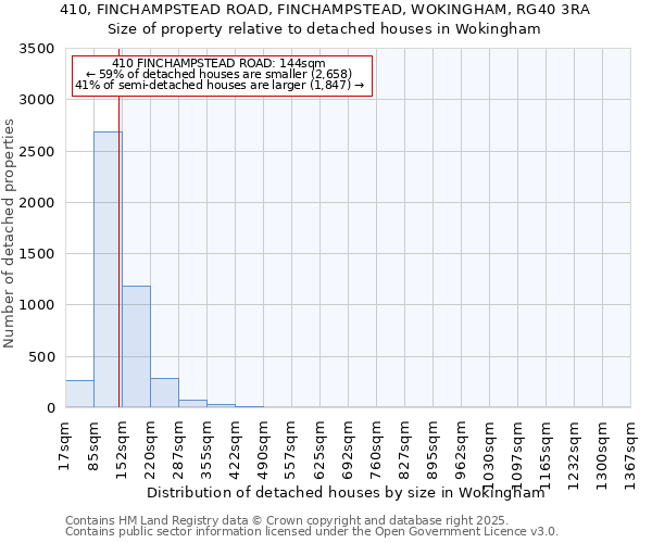 410, FINCHAMPSTEAD ROAD, FINCHAMPSTEAD, WOKINGHAM, RG40 3RA: Size of property relative to detached houses houses in Wokingham