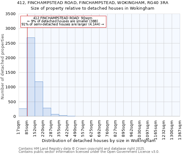 412, FINCHAMPSTEAD ROAD, FINCHAMPSTEAD, WOKINGHAM, RG40 3RA: Size of property relative to detached houses houses in Wokingham