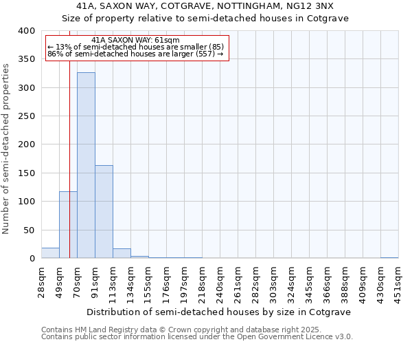 41A, SAXON WAY, COTGRAVE, NOTTINGHAM, NG12 3NX: Size of property relative to semi-detached houses houses in Cotgrave