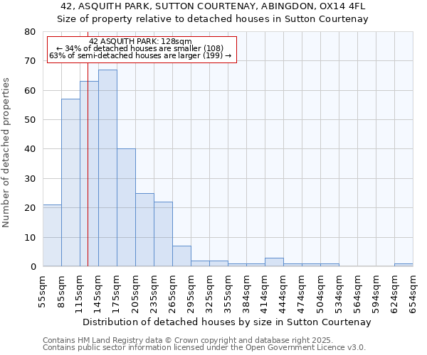 42, ASQUITH PARK, SUTTON COURTENAY, ABINGDON, OX14 4FL: Size of property relative to detached houses houses in Sutton Courtenay