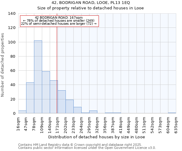 42, BODRIGAN ROAD, LOOE, PL13 1EQ: Size of property relative to detached houses houses in Looe