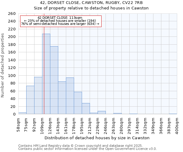 42, DORSET CLOSE, CAWSTON, RUGBY, CV22 7RB: Size of property relative to detached houses houses in Cawston