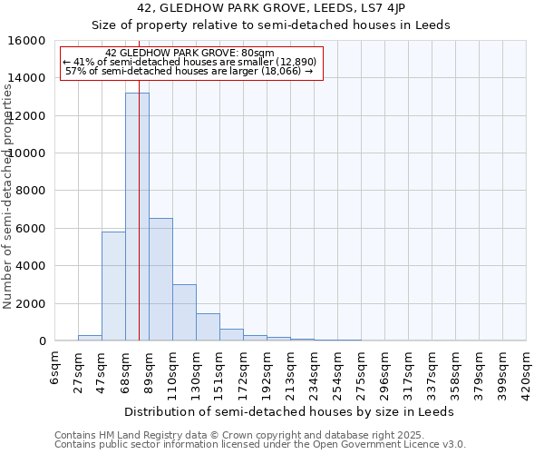 42, GLEDHOW PARK GROVE, LEEDS, LS7 4JP: Size of property relative to semi-detached houses houses in Leeds