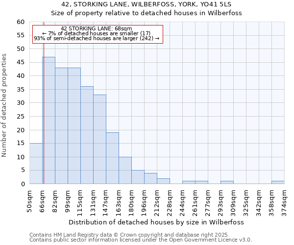 42, STORKING LANE, WILBERFOSS, YORK, YO41 5LS: Size of property relative to detached houses houses in Wilberfoss