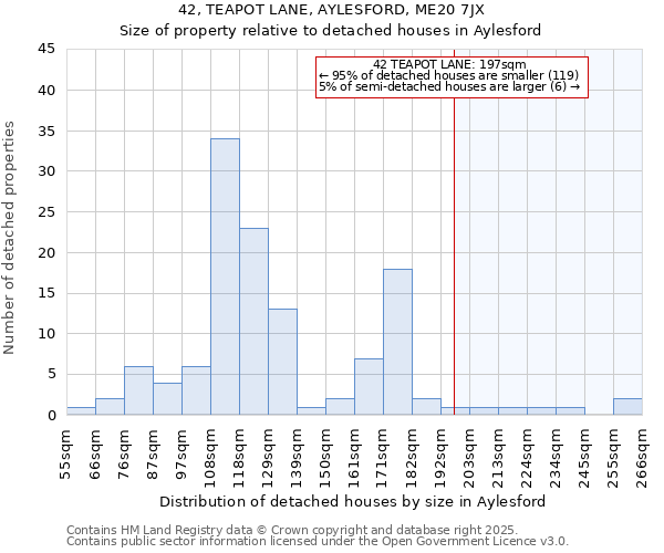 42, TEAPOT LANE, AYLESFORD, ME20 7JX: Size of property relative to detached houses houses in Aylesford