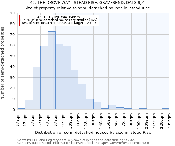 42, THE DROVE WAY, ISTEAD RISE, GRAVESEND, DA13 9JZ: Size of property relative to semi-detached houses houses in Istead Rise
