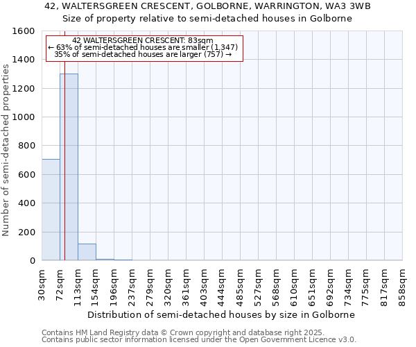 42, WALTERSGREEN CRESCENT, GOLBORNE, WARRINGTON, WA3 3WB: Size of property relative to semi-detached houses houses in Golborne