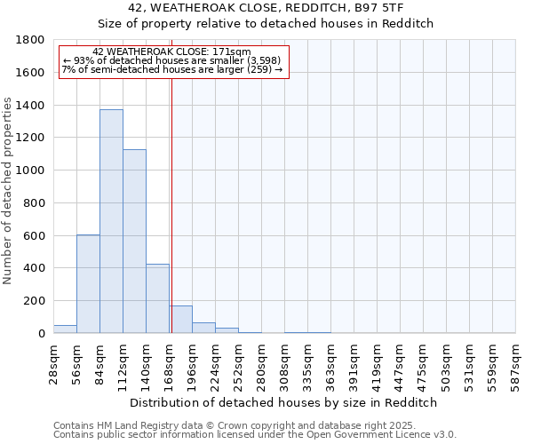 42, WEATHEROAK CLOSE, REDDITCH, B97 5TF: Size of property relative to detached houses houses in Redditch