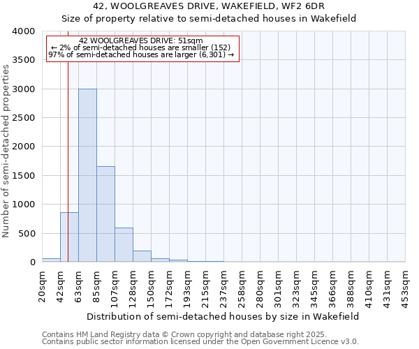 42, WOOLGREAVES DRIVE, WAKEFIELD, WF2 6DR: Size of property relative to semi-detached houses houses in Wakefield