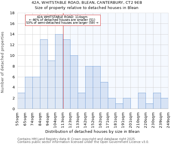 42A, WHITSTABLE ROAD, BLEAN, CANTERBURY, CT2 9EB: Size of property relative to detached houses houses in Blean