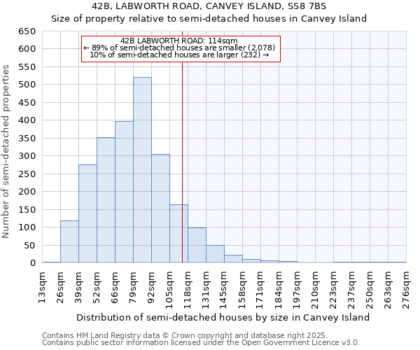 42B, LABWORTH ROAD, CANVEY ISLAND, SS8 7BS: Size of property relative to semi-detached houses houses in Canvey Island