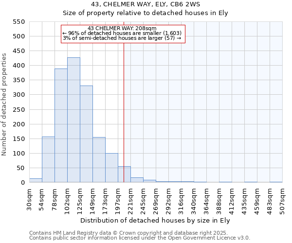 43, CHELMER WAY, ELY, CB6 2WS: Size of property relative to detached houses houses in Ely