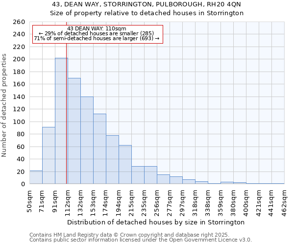 43, DEAN WAY, STORRINGTON, PULBOROUGH, RH20 4QN: Size of property relative to detached houses houses in Storrington