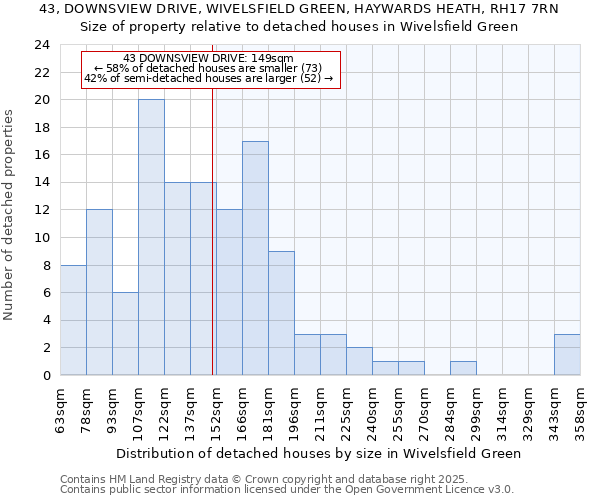 43, DOWNSVIEW DRIVE, WIVELSFIELD GREEN, HAYWARDS HEATH, RH17 7RN: Size of property relative to detached houses houses in Wivelsfield Green