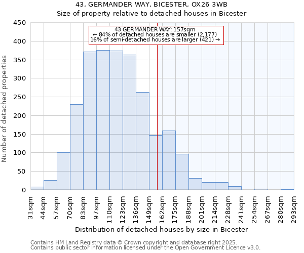 43, GERMANDER WAY, BICESTER, OX26 3WB: Size of property relative to detached houses houses in Bicester