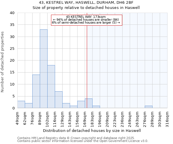 43, KESTREL WAY, HASWELL, DURHAM, DH6 2BF: Size of property relative to detached houses houses in Haswell