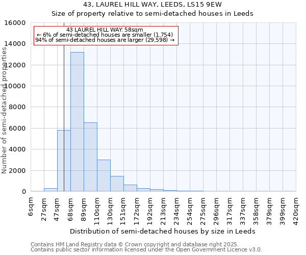 43, LAUREL HILL WAY, LEEDS, LS15 9EW: Size of property relative to semi-detached houses houses in Leeds