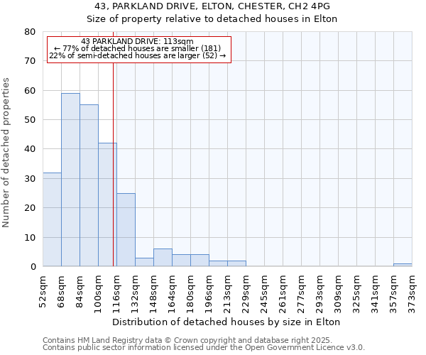 43, PARKLAND DRIVE, ELTON, CHESTER, CH2 4PG: Size of property relative to detached houses houses in Elton