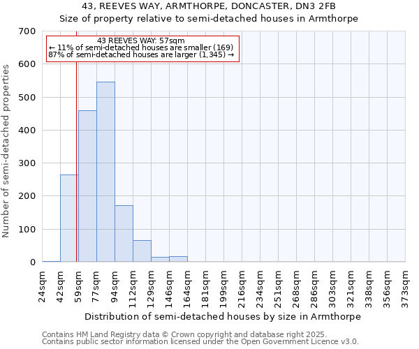 43, REEVES WAY, ARMTHORPE, DONCASTER, DN3 2FB: Size of property relative to semi-detached houses houses in Armthorpe