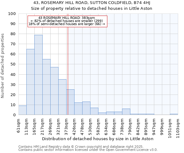 43, ROSEMARY HILL ROAD, SUTTON COLDFIELD, B74 4HJ: Size of property relative to detached houses houses in Little Aston