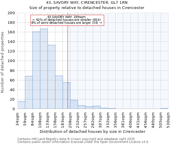 43, SAVORY WAY, CIRENCESTER, GL7 1RN: Size of property relative to detached houses houses in Cirencester