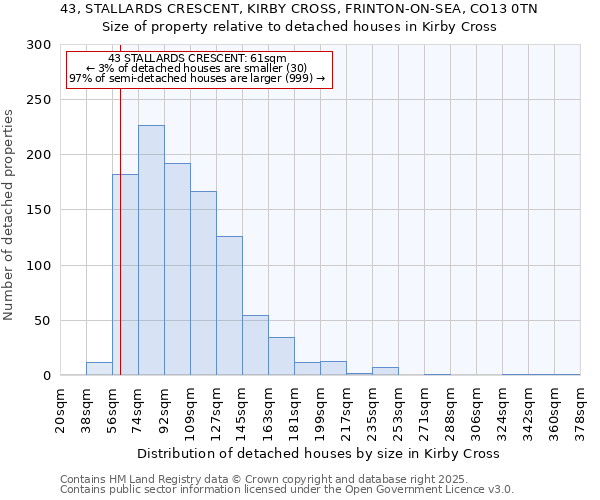 43, STALLARDS CRESCENT, KIRBY CROSS, FRINTON-ON-SEA, CO13 0TN: Size of property relative to detached houses houses in Kirby Cross