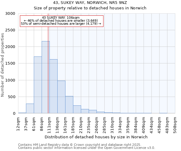 43, SUKEY WAY, NORWICH, NR5 9NZ: Size of property relative to detached houses houses in Norwich