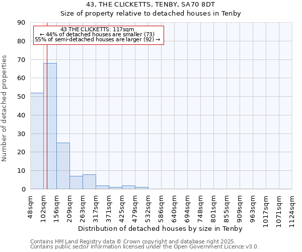 43, THE CLICKETTS, TENBY, SA70 8DT: Size of property relative to detached houses houses in Tenby