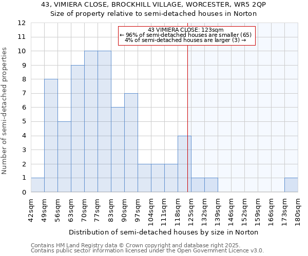 43, VIMIERA CLOSE, BROCKHILL VILLAGE, WORCESTER, WR5 2QP: Size of property relative to semi-detached houses houses in Norton
