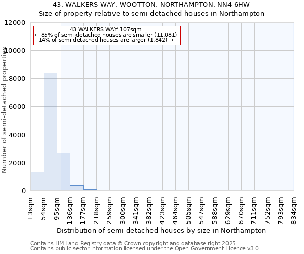 43, WALKERS WAY, WOOTTON, NORTHAMPTON, NN4 6HW: Size of property relative to semi-detached houses houses in Northampton