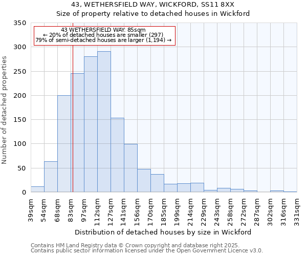 43, WETHERSFIELD WAY, WICKFORD, SS11 8XX: Size of property relative to detached houses houses in Wickford