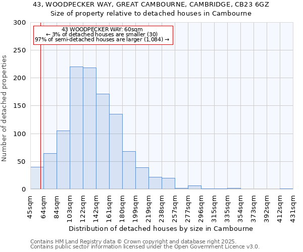 43, WOODPECKER WAY, GREAT CAMBOURNE, CAMBRIDGE, CB23 6GZ: Size of property relative to detached houses houses in Cambourne