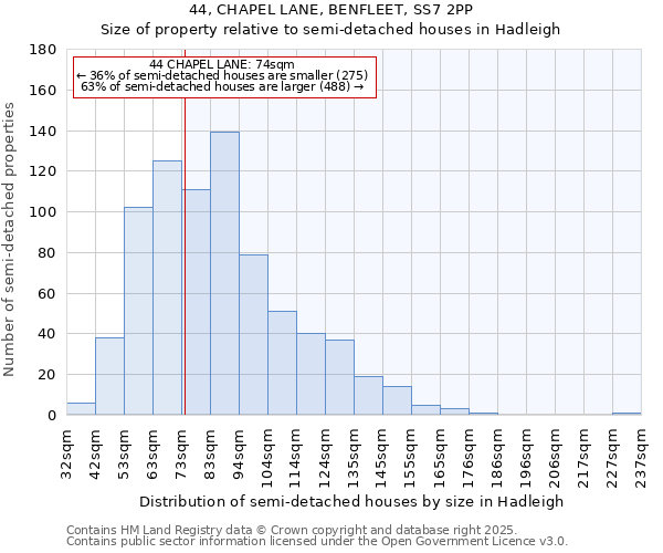 44, CHAPEL LANE, BENFLEET, SS7 2PP: Size of property relative to semi-detached houses houses in Hadleigh