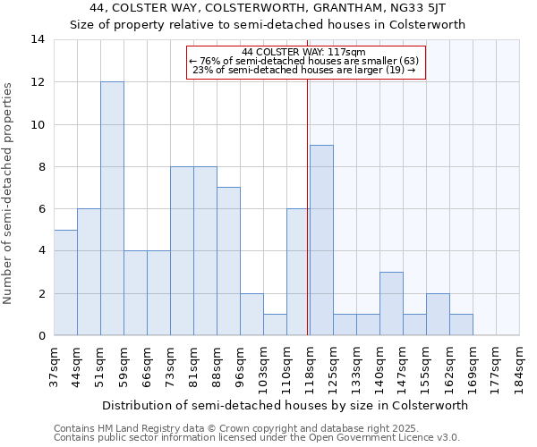 44, COLSTER WAY, COLSTERWORTH, GRANTHAM, NG33 5JT: Size of property relative to semi-detached houses houses in Colsterworth