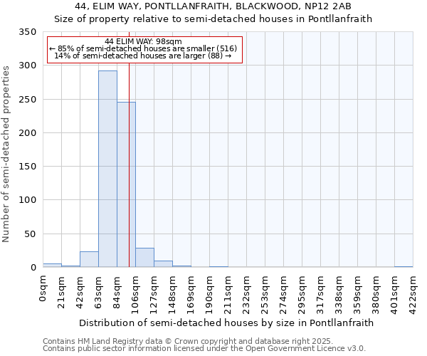44, ELIM WAY, PONTLLANFRAITH, BLACKWOOD, NP12 2AB: Size of property relative to semi-detached houses houses in Pontllanfraith