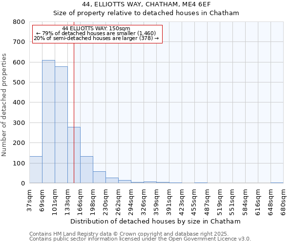 44, ELLIOTTS WAY, CHATHAM, ME4 6EF: Size of property relative to detached houses houses in Chatham