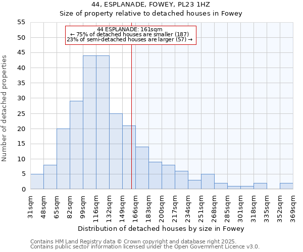 44, ESPLANADE, FOWEY, PL23 1HZ: Size of property relative to detached houses houses in Fowey