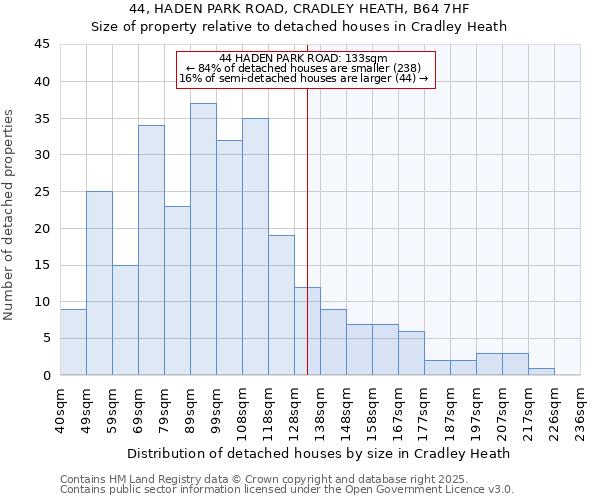 44, HADEN PARK ROAD, CRADLEY HEATH, B64 7HF: Size of property relative to detached houses houses in Cradley Heath