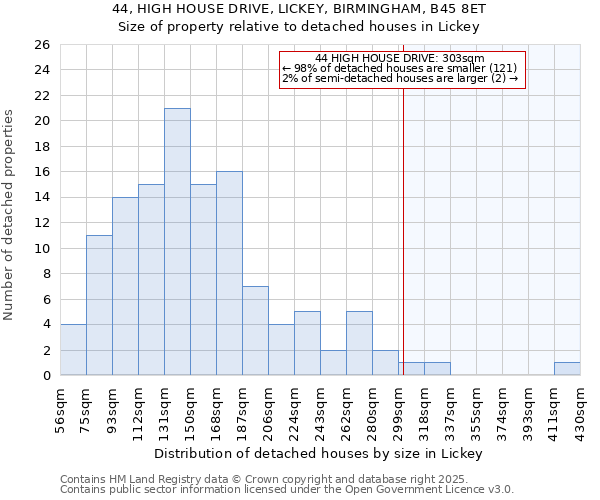 44, HIGH HOUSE DRIVE, LICKEY, BIRMINGHAM, B45 8ET: Size of property relative to detached houses houses in Lickey