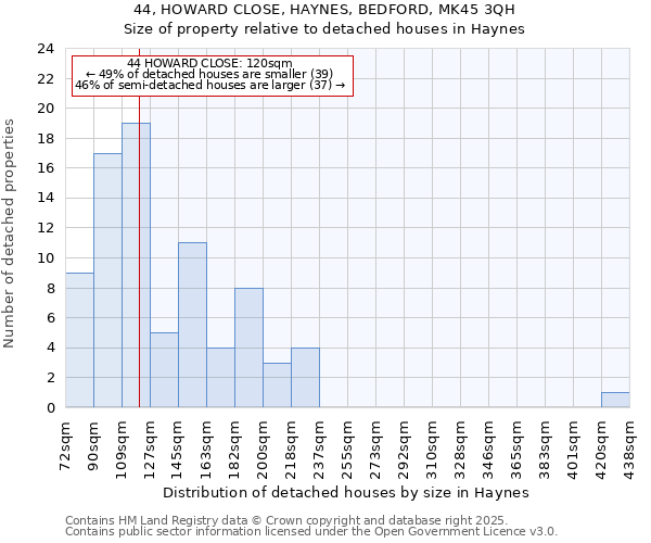 44, HOWARD CLOSE, HAYNES, BEDFORD, MK45 3QH: Size of property relative to detached houses houses in Haynes