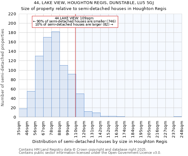 44, LAKE VIEW, HOUGHTON REGIS, DUNSTABLE, LU5 5GJ: Size of property relative to semi-detached houses houses in Houghton Regis