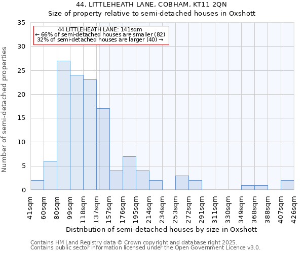 44, LITTLEHEATH LANE, COBHAM, KT11 2QN: Size of property relative to semi-detached houses houses in Oxshott