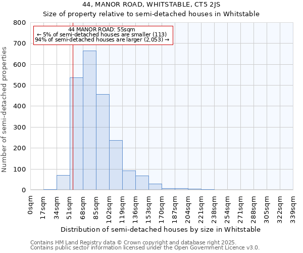 44, MANOR ROAD, WHITSTABLE, CT5 2JS: Size of property relative to semi-detached houses houses in Whitstable
