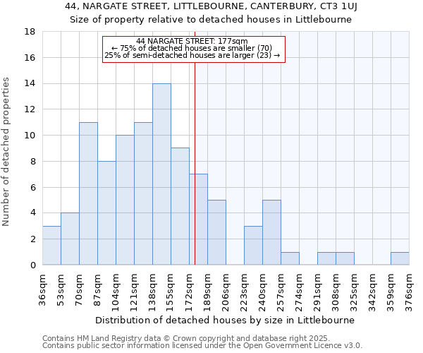 44, NARGATE STREET, LITTLEBOURNE, CANTERBURY, CT3 1UJ: Size of property relative to detached houses houses in Littlebourne