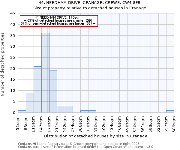 44, NEEDHAM DRIVE, CRANAGE, CREWE, CW4 8FB: Size of property relative to detached houses houses in Cranage